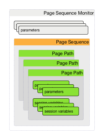 03 page sequence monitor config