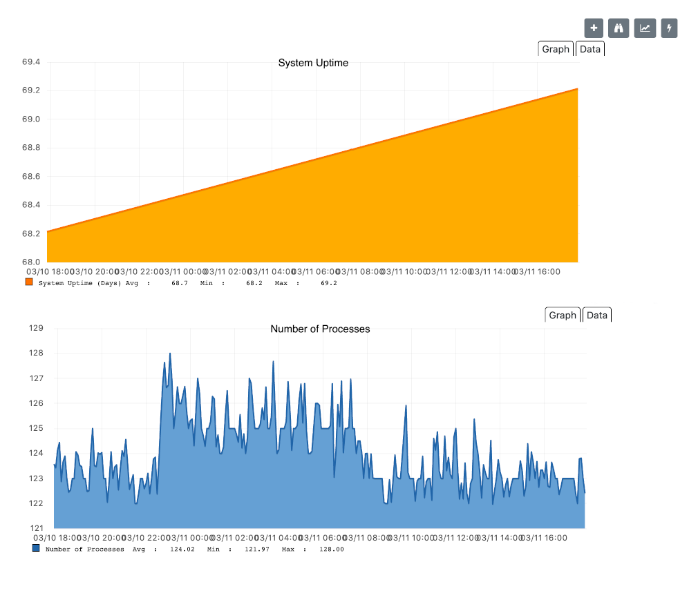 Graphs