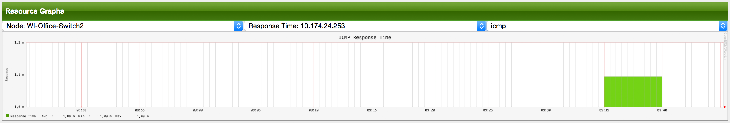 06 dashboard resource graphs