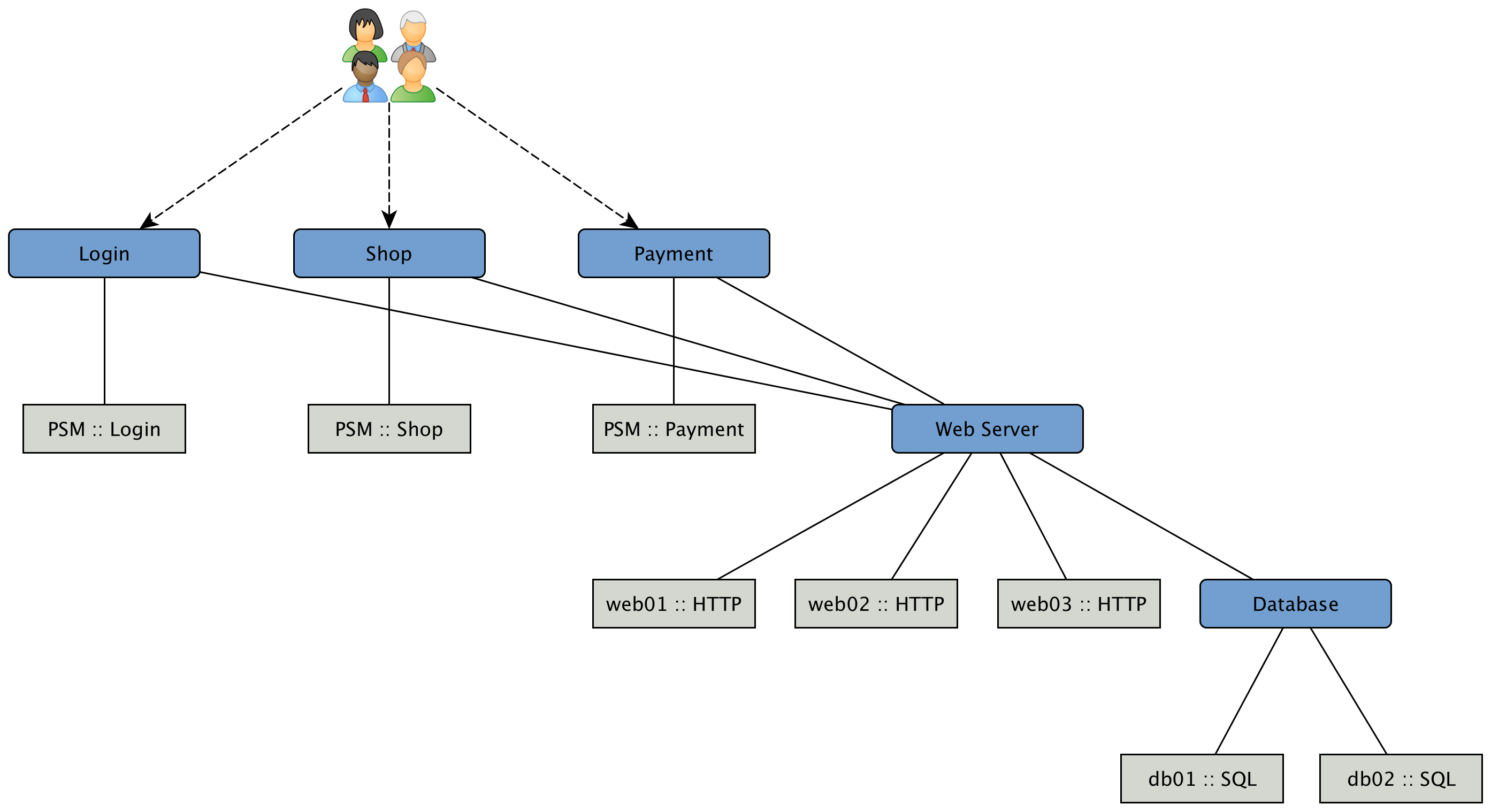 01 bsm example scenario