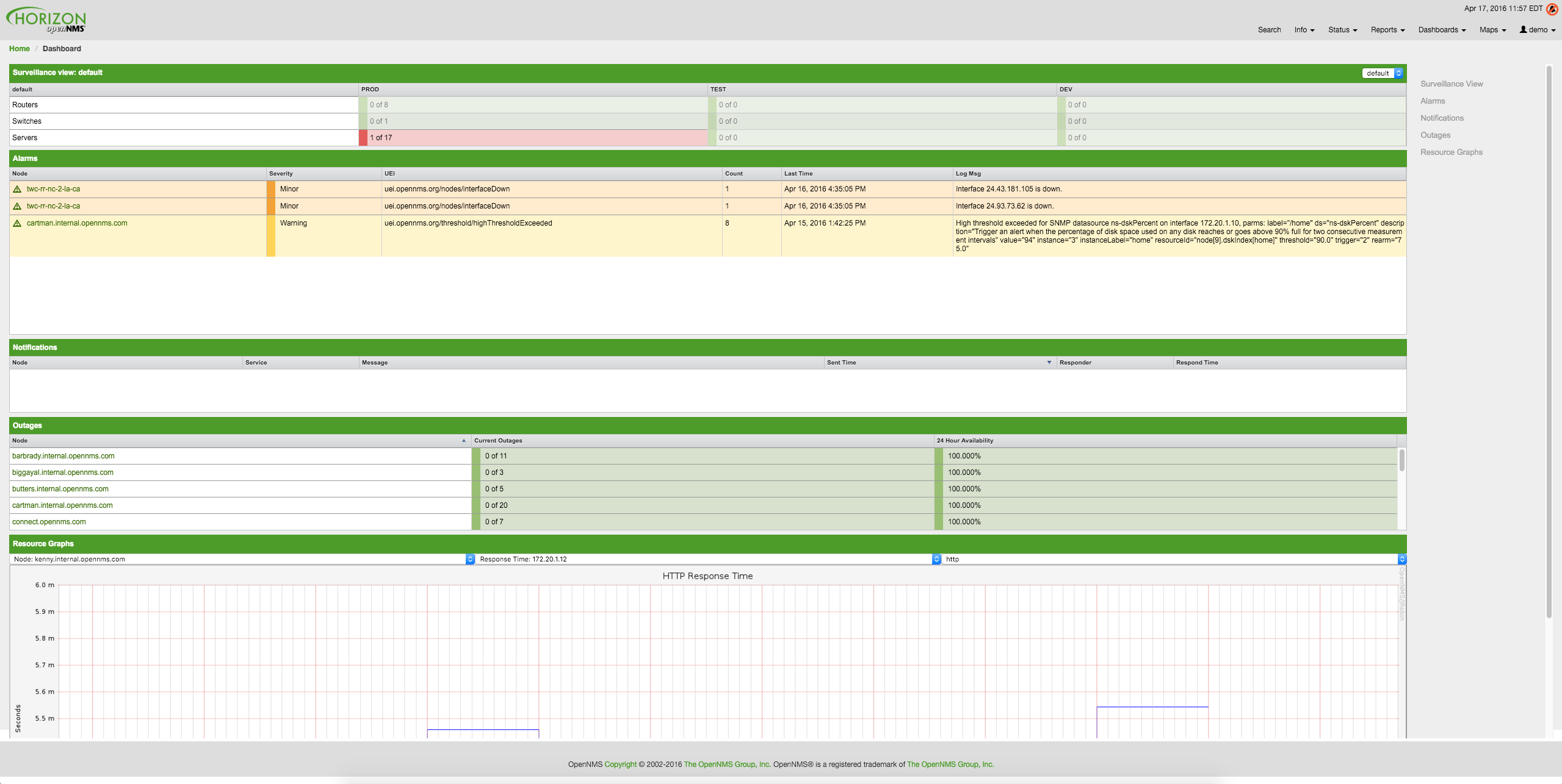 01 dashboard overall