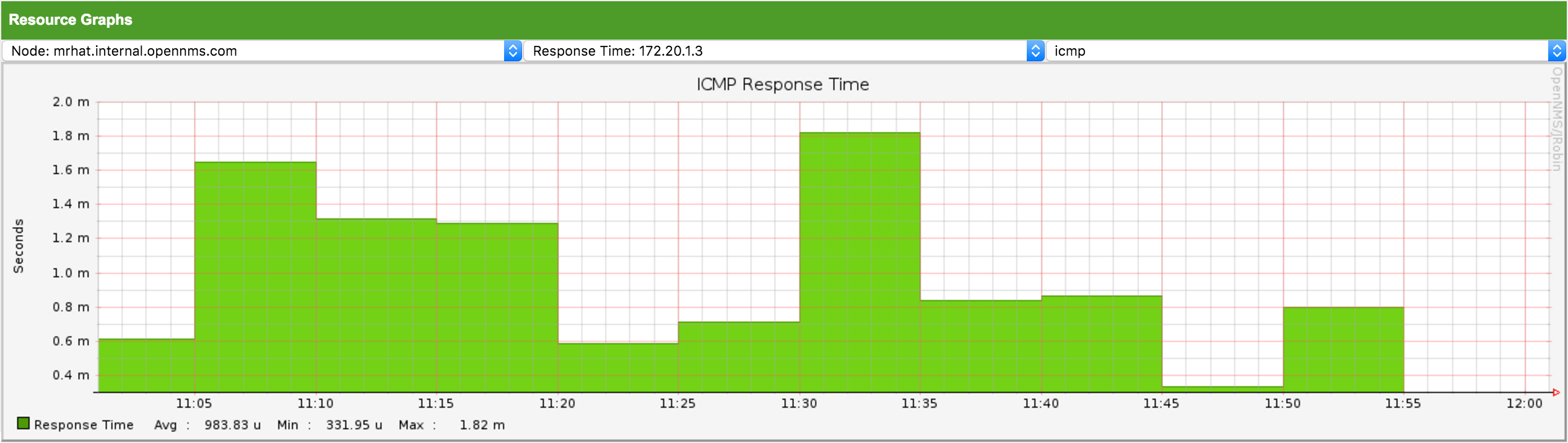 06 dashboard resource graphs