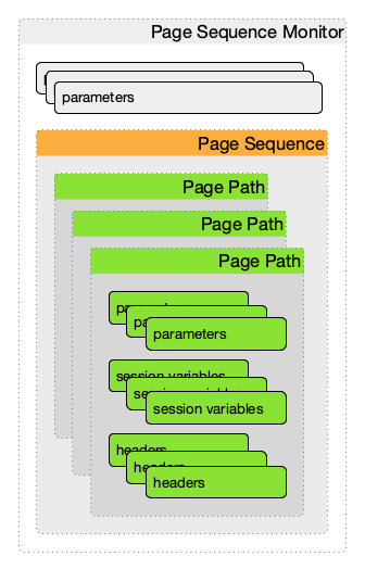 03 page sequence monitor config