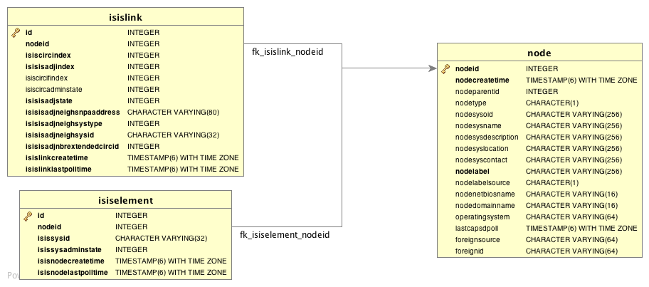 is is database